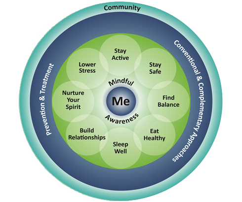 Well-Being - Geriatrics and Extended Care