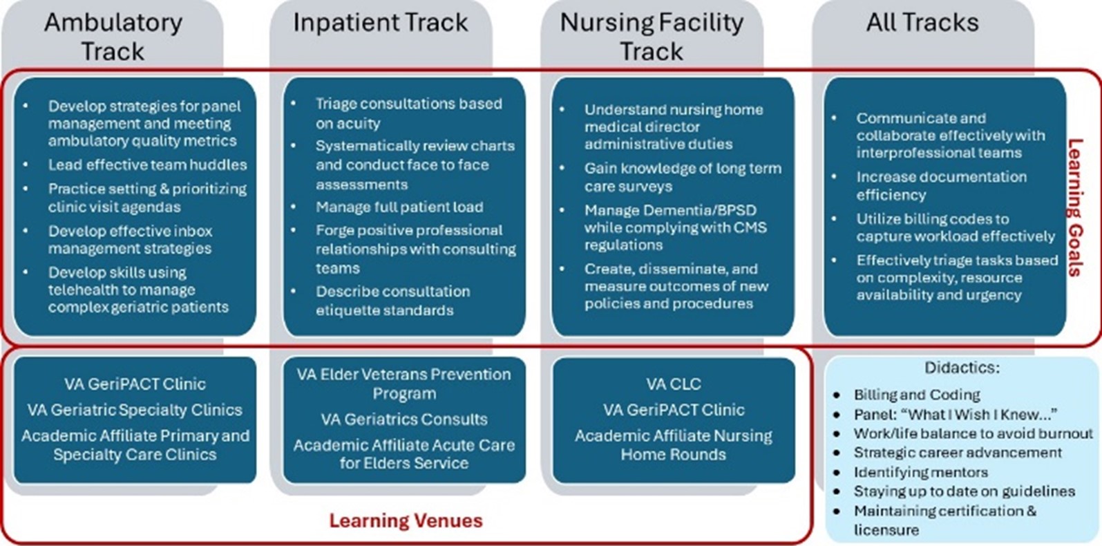 Learning graphic