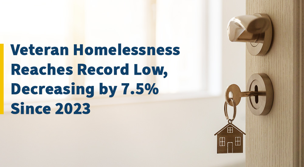 Veteran Homelessness Reaches Record Low, Decreasing by 7.5% Since 2023