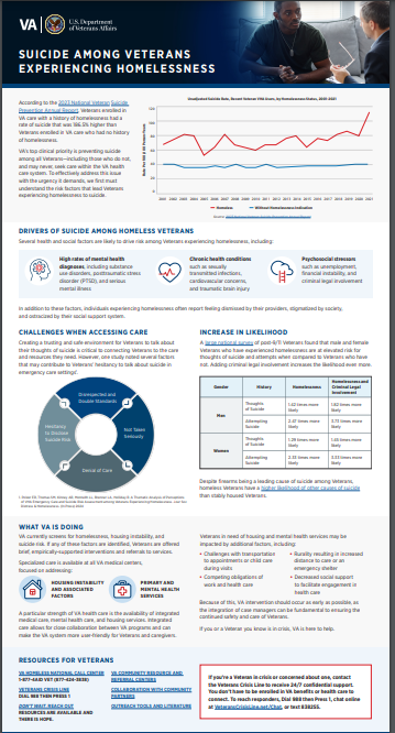 Suicide Prevention Month Infographic