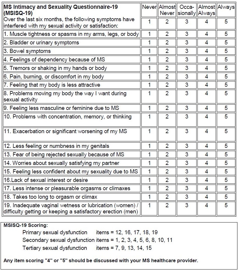 Self Report Questionnaires Fatigue And Sexual Function Multiple Sclerosis Centers Of Excellence 4534