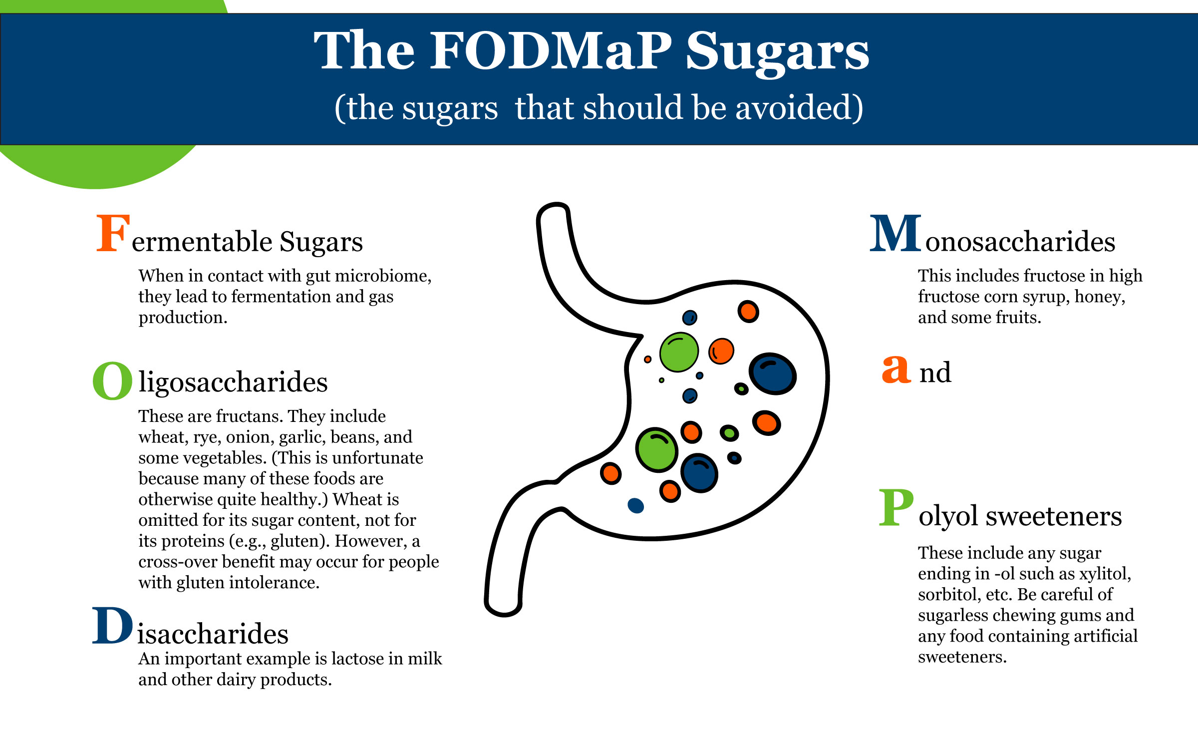 The Low FODMaP Diet Whole Health Library