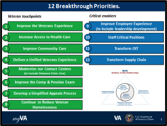 Va healthcare leadership development program